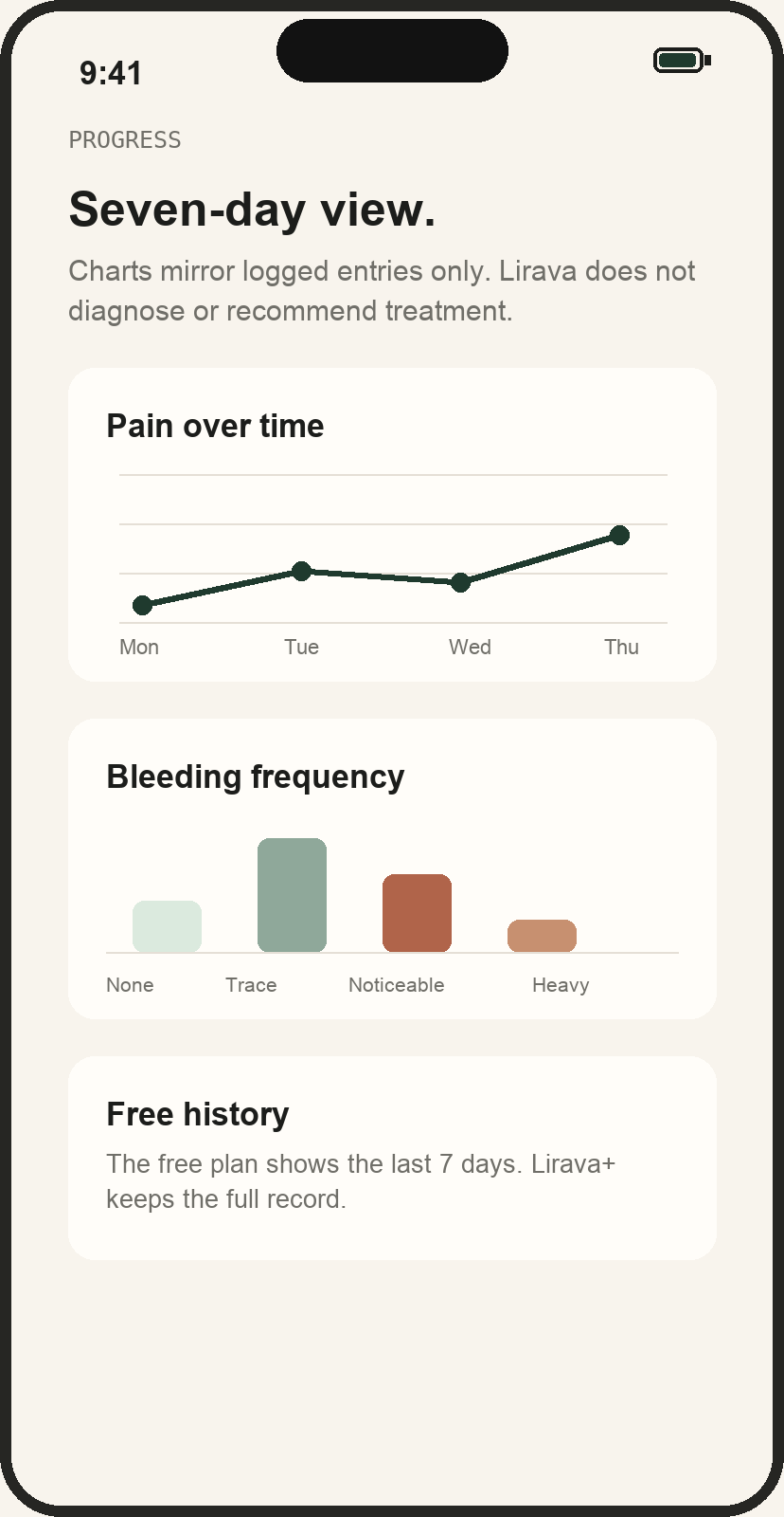 Lirava progress charts screen
